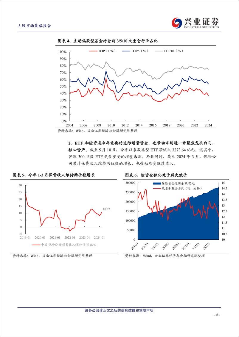 《A股策略展望：地产政策落地后，是核心资产的春天-240519-兴业证券-21页》 - 第6页预览图