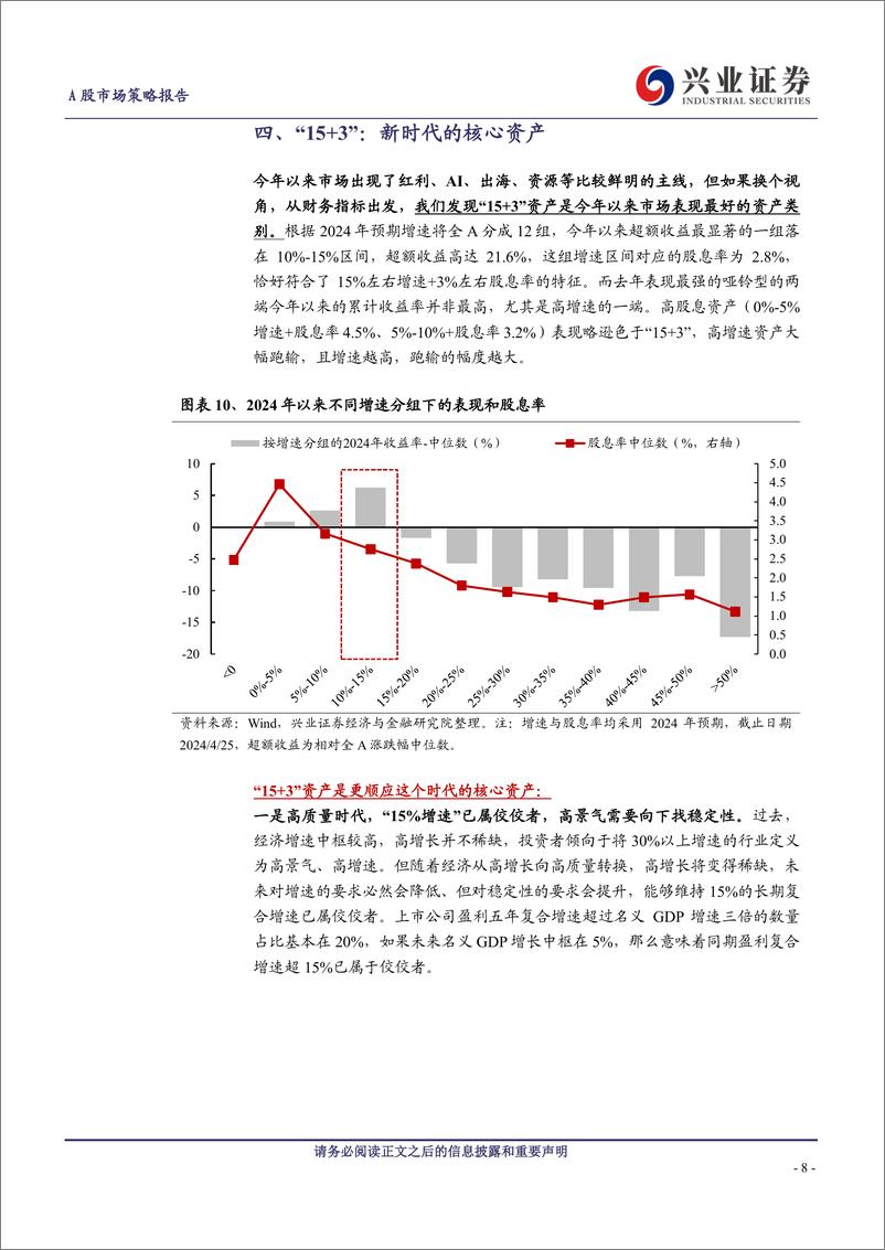 《A股策略展望：地产政策落地后，是核心资产的春天-240519-兴业证券-21页》 - 第8页预览图