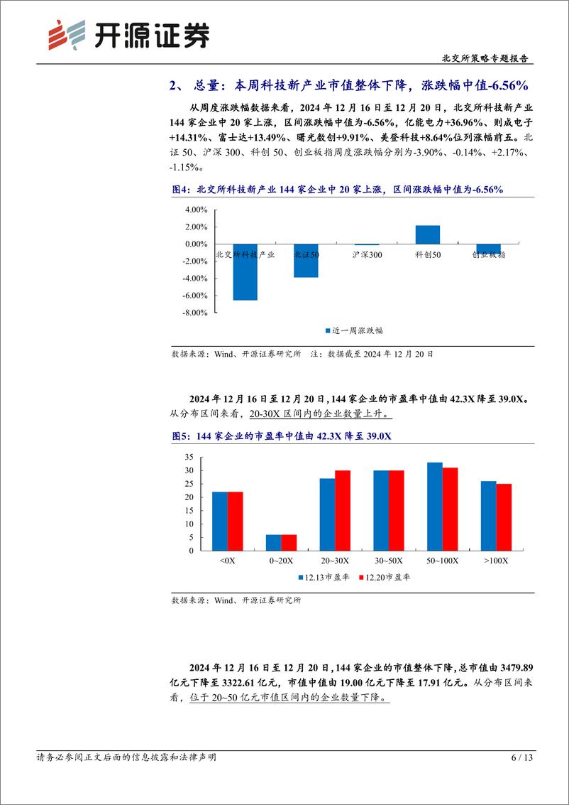 《北交所策略专题报告：长五B首次一箭多星富士达配套多型产品，本周科技新产业市值下降-241222-开源证券-13页》 - 第6页预览图