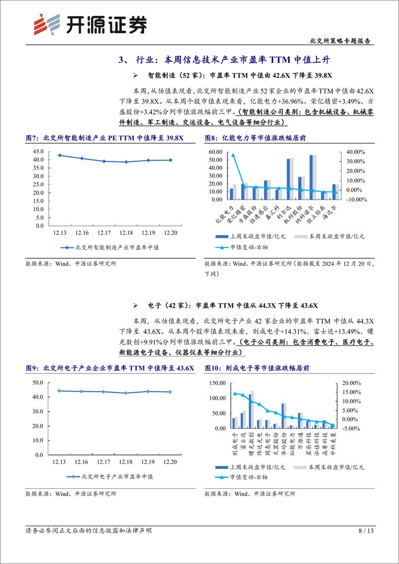 《北交所策略专题报告：长五B首次一箭多星富士达配套多型产品，本周科技新产业市值下降-241222-开源证券-13页》 - 第8页预览图