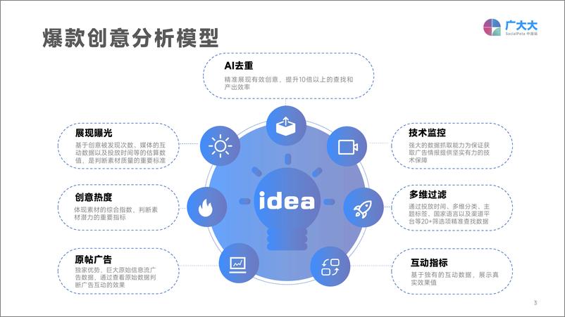 《2023全球移动游戏真人素材爆款观察-广大大》 - 第3页预览图