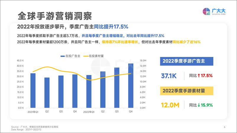 《2023全球移动游戏真人素材爆款观察-广大大》 - 第6页预览图