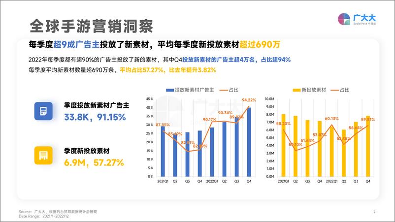 《2023全球移动游戏真人素材爆款观察-广大大》 - 第7页预览图