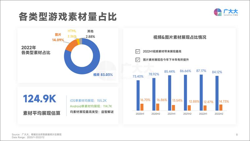 《2023全球移动游戏真人素材爆款观察-广大大》 - 第8页预览图