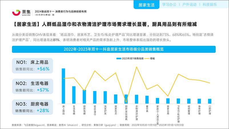 《【实用便利赛道篇】2024备战双十一：消费者行为与品牌前瞻布局-果集-2024.8-62页》 - 第8页预览图