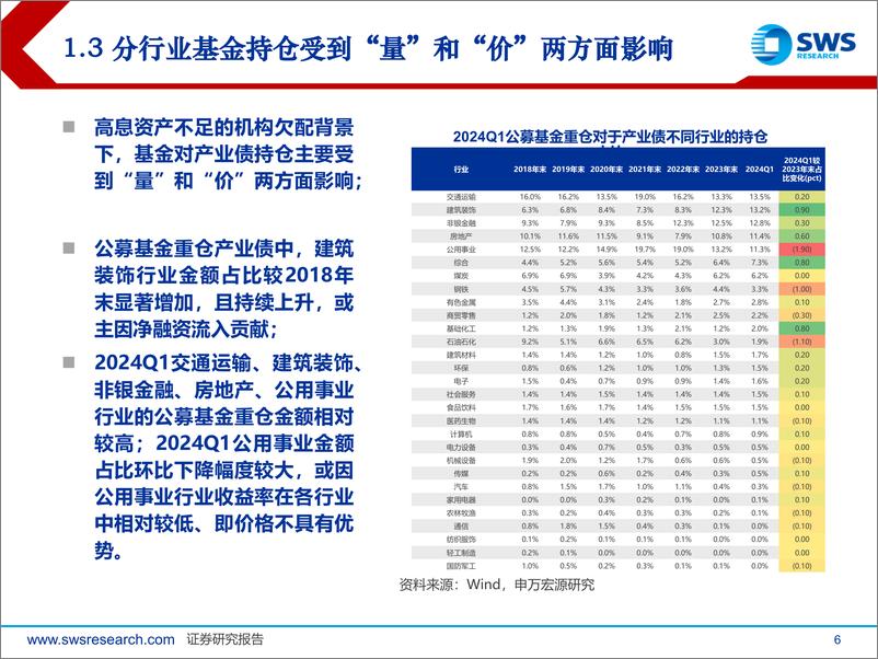 《产业债2024年下半年策略展望：喜“新”不厌“旧”，把握久期与转型机遇-240626-申万宏源-42页》 - 第6页预览图