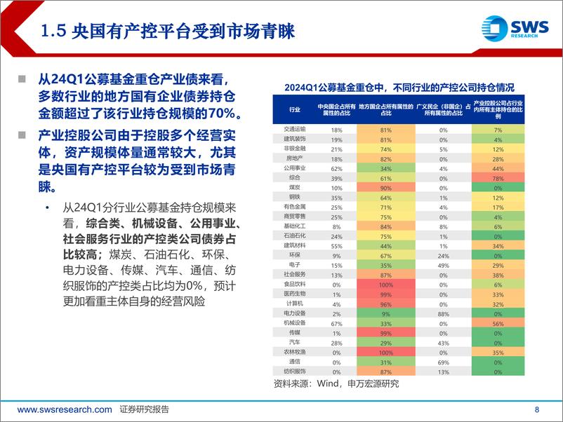 《产业债2024年下半年策略展望：喜“新”不厌“旧”，把握久期与转型机遇-240626-申万宏源-42页》 - 第8页预览图