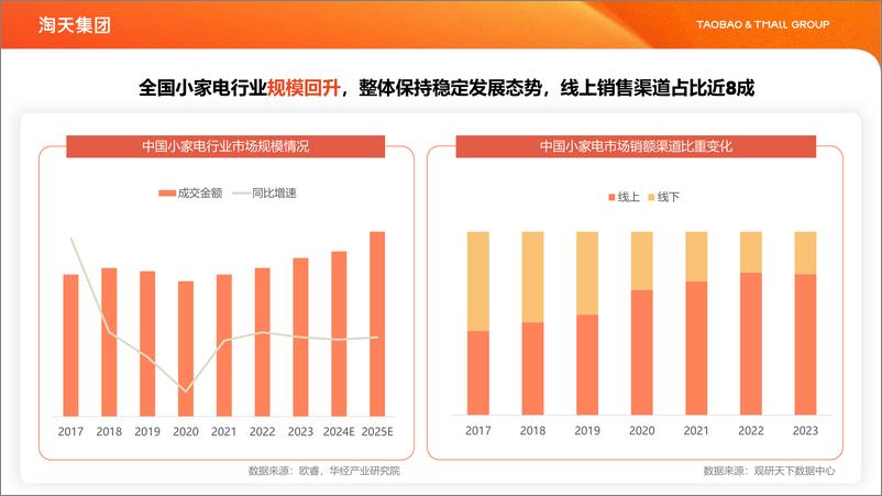 《天猫家享生活行业_小家电新身份人群白皮书》 - 第2页预览图