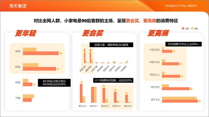 《天猫家享生活行业_小家电新身份人群白皮书》 - 第7页预览图