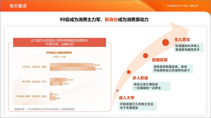 《天猫家享生活行业_小家电新身份人群白皮书》 - 第8页预览图