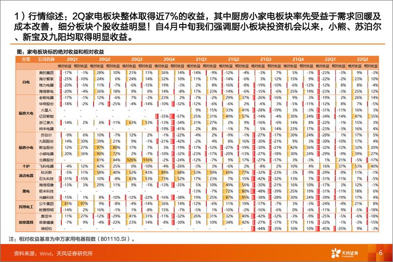 《家用电器行业2022年中报总结：家电的韧性与转机-20220914-天风证券-56页》 - 第7页预览图