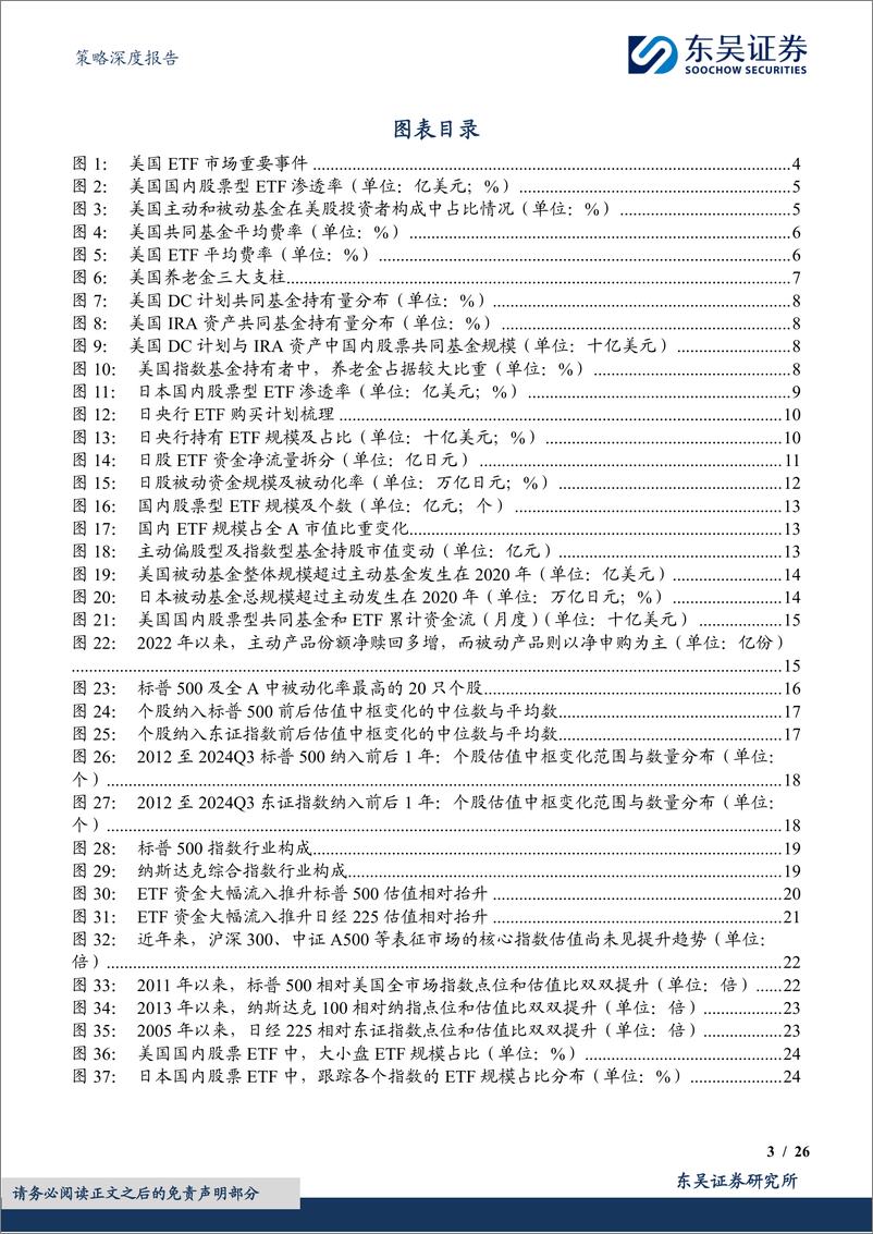 《策略深度报告：被动投资系列(二)，被动化浪潮下的A股，从美／日市场看未来趋势-250112-东吴证券-26页》 - 第3页预览图