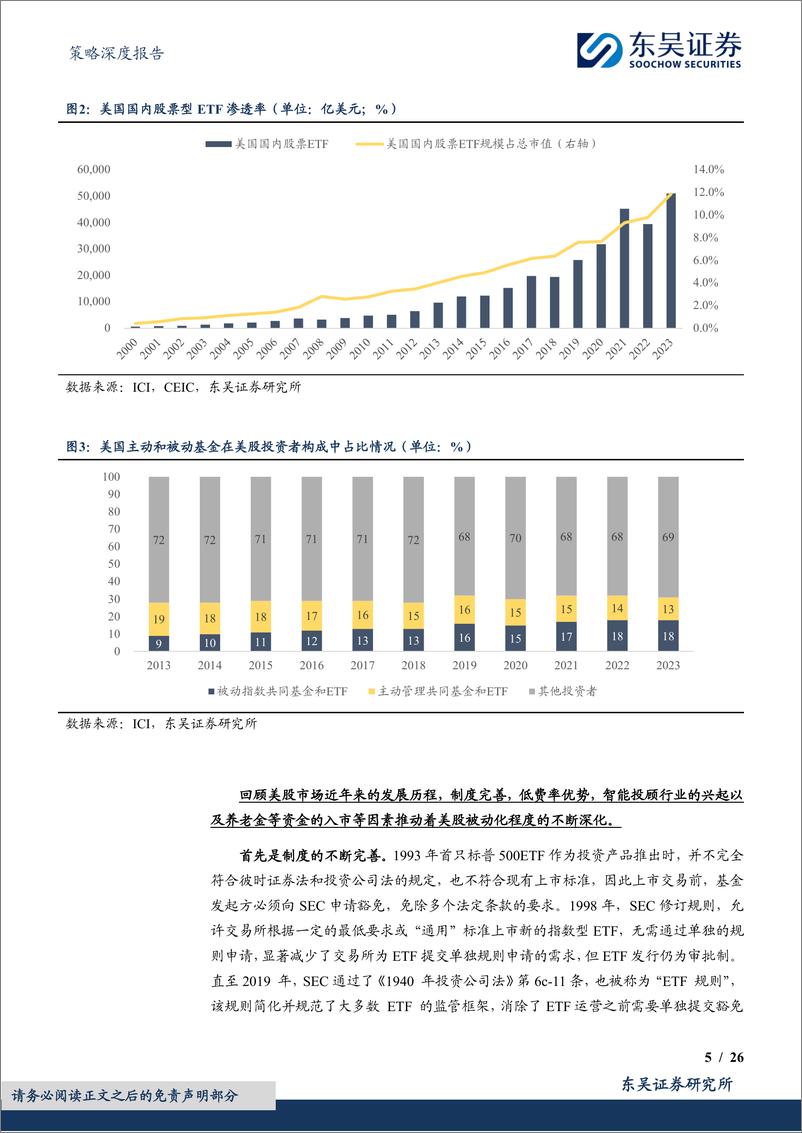 《策略深度报告：被动投资系列(二)，被动化浪潮下的A股，从美／日市场看未来趋势-250112-东吴证券-26页》 - 第5页预览图