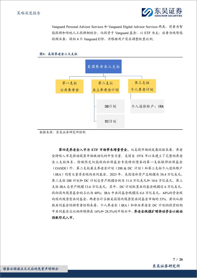 《策略深度报告：被动投资系列(二)，被动化浪潮下的A股，从美／日市场看未来趋势-250112-东吴证券-26页》 - 第7页预览图