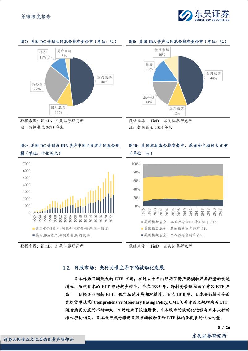 《策略深度报告：被动投资系列(二)，被动化浪潮下的A股，从美／日市场看未来趋势-250112-东吴证券-26页》 - 第8页预览图