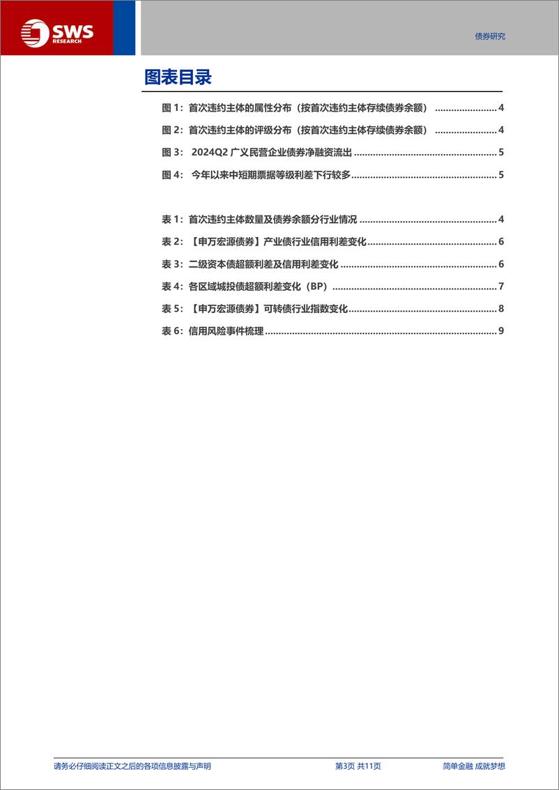 《信用与产品：产业债违约事件边际有所增加，信用下沉性价比不足-240721-申万宏源-11页》 - 第3页预览图