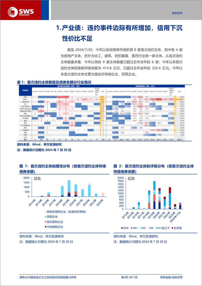 《信用与产品：产业债违约事件边际有所增加，信用下沉性价比不足-240721-申万宏源-11页》 - 第4页预览图