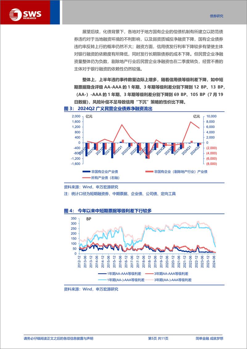 《信用与产品：产业债违约事件边际有所增加，信用下沉性价比不足-240721-申万宏源-11页》 - 第5页预览图