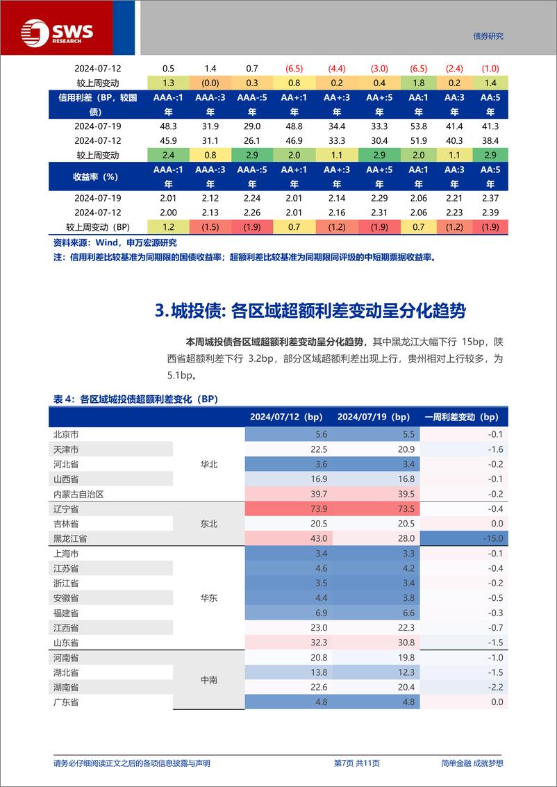 《信用与产品：产业债违约事件边际有所增加，信用下沉性价比不足-240721-申万宏源-11页》 - 第7页预览图