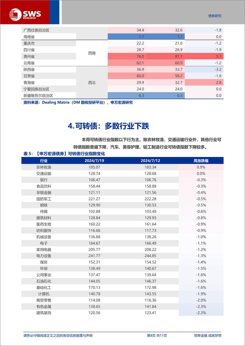 《信用与产品：产业债违约事件边际有所增加，信用下沉性价比不足-240721-申万宏源-11页》 - 第8页预览图