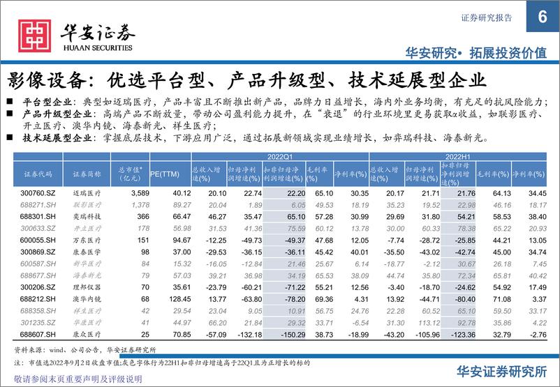 《医疗器械行业2022年中报总结与展望：价值和成长兼顾，寻找具备产业比较优势、内生动能充足型标的-20220905-华安证券-38页》 - 第7页预览图