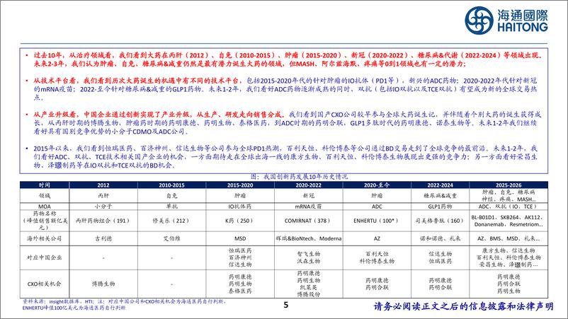 《医药行业：从国别竞争力看2025年中国创新药供需及投资机会-241202-海通国际-40页》 - 第5页预览图