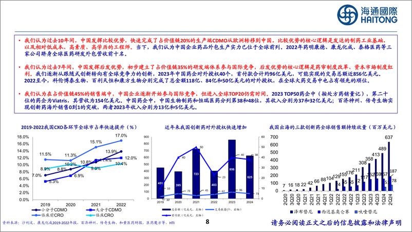 《医药行业：从国别竞争力看2025年中国创新药供需及投资机会-241202-海通国际-40页》 - 第8页预览图