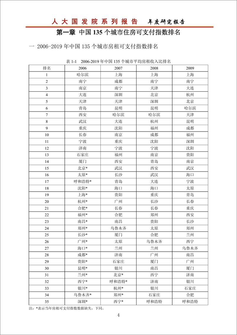 《人大国发院-中国城市住房可支付指数研究报告2020-2020.12-189页》 - 第5页预览图