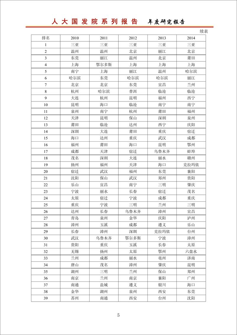 《人大国发院-中国城市住房可支付指数研究报告2020-2020.12-189页》 - 第6页预览图