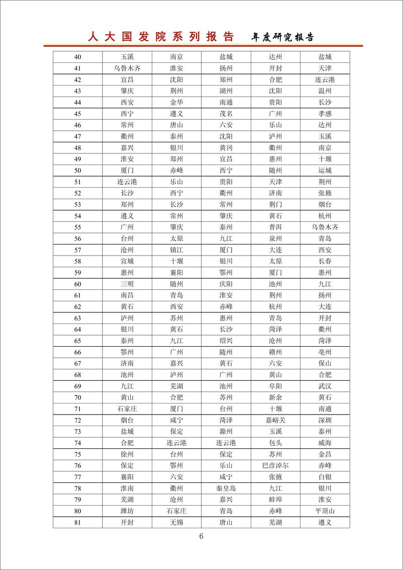 《人大国发院-中国城市住房可支付指数研究报告2020-2020.12-189页》 - 第7页预览图