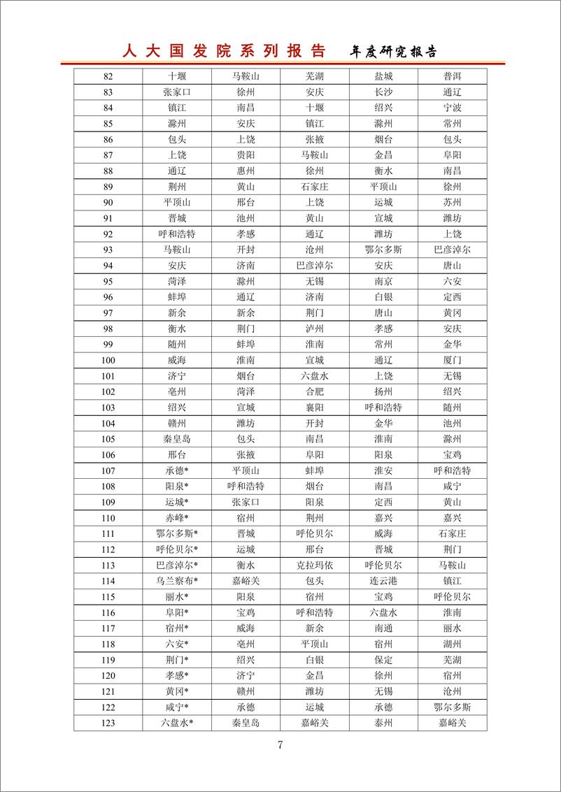 《人大国发院-中国城市住房可支付指数研究报告2020-2020.12-189页》 - 第8页预览图