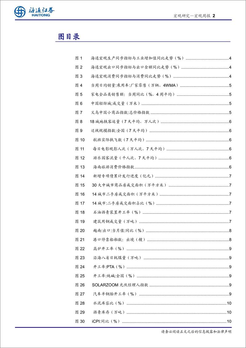 《国内高频指标跟踪(2024年第11期)-240331-海通证券-12页》 - 第2页预览图