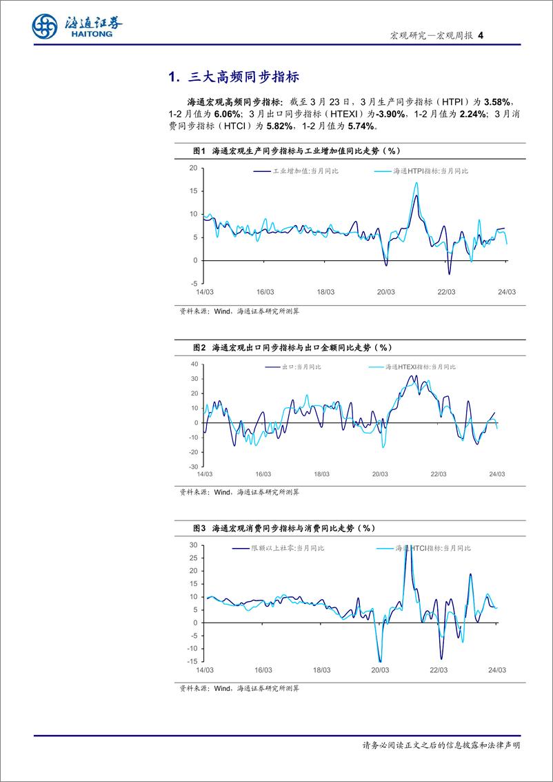 《国内高频指标跟踪(2024年第11期)-240331-海通证券-12页》 - 第4页预览图