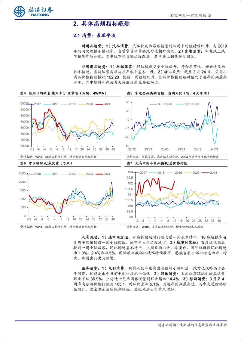 《国内高频指标跟踪(2024年第11期)-240331-海通证券-12页》 - 第5页预览图