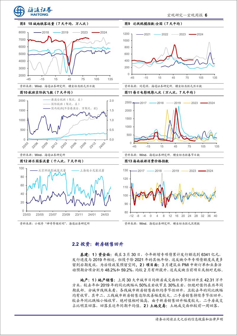 《国内高频指标跟踪(2024年第11期)-240331-海通证券-12页》 - 第6页预览图