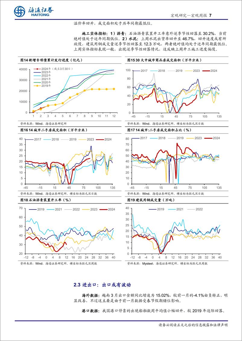 《国内高频指标跟踪(2024年第11期)-240331-海通证券-12页》 - 第7页预览图