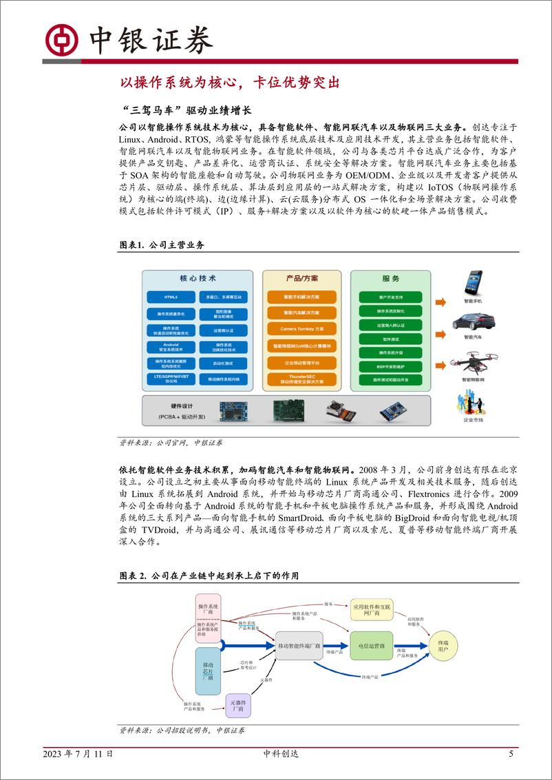 《20230711-大模型赋能，OS龙头把握AI产业升级浪潮》 - 第5页预览图