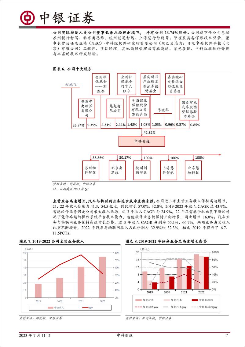 《20230711-大模型赋能，OS龙头把握AI产业升级浪潮》 - 第7页预览图