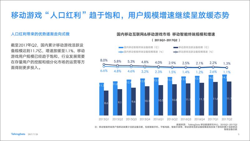 《TalkingData-2017年上半年移动游戏市场概况和用户洞1501204228013》 - 第5页预览图