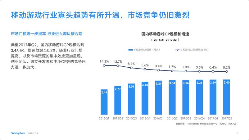 《TalkingData-2017年上半年移动游戏市场概况和用户洞1501204228013》 - 第7页预览图