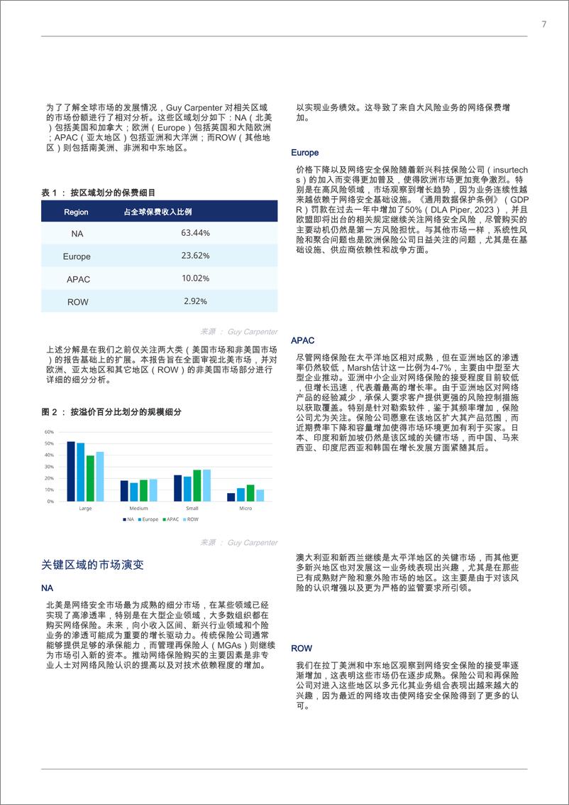 《防火墙背后：2024全球网络安全行业研究所-20页》 - 第7页预览图
