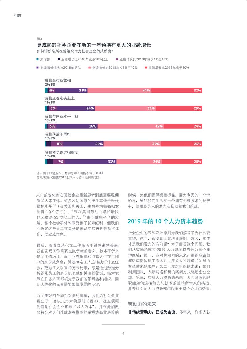 《德勤-2019全球人力资本趋势调研报告-2019.4-96页》 - 第7页预览图