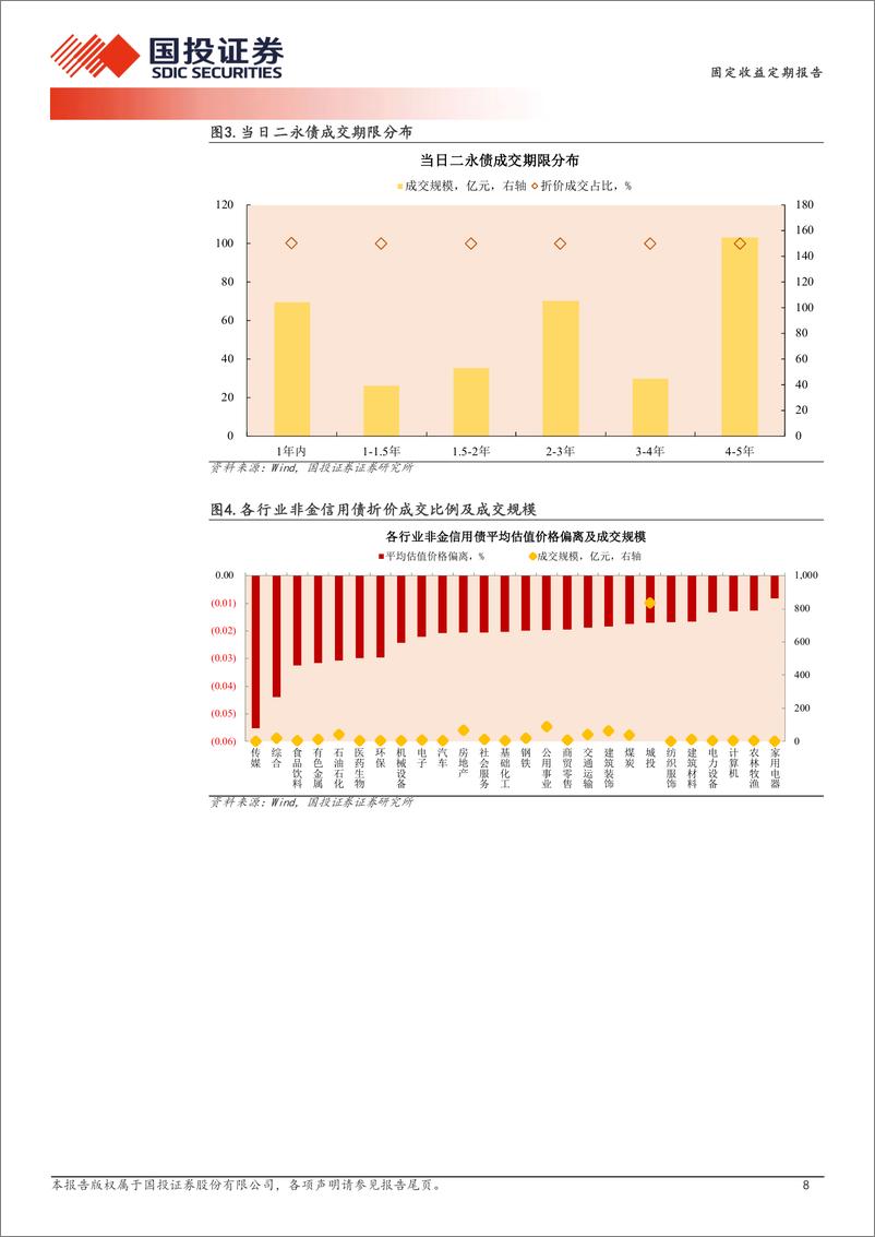 《12月25日信用债异常成交跟踪-241225-国投证券-10页》 - 第8页预览图