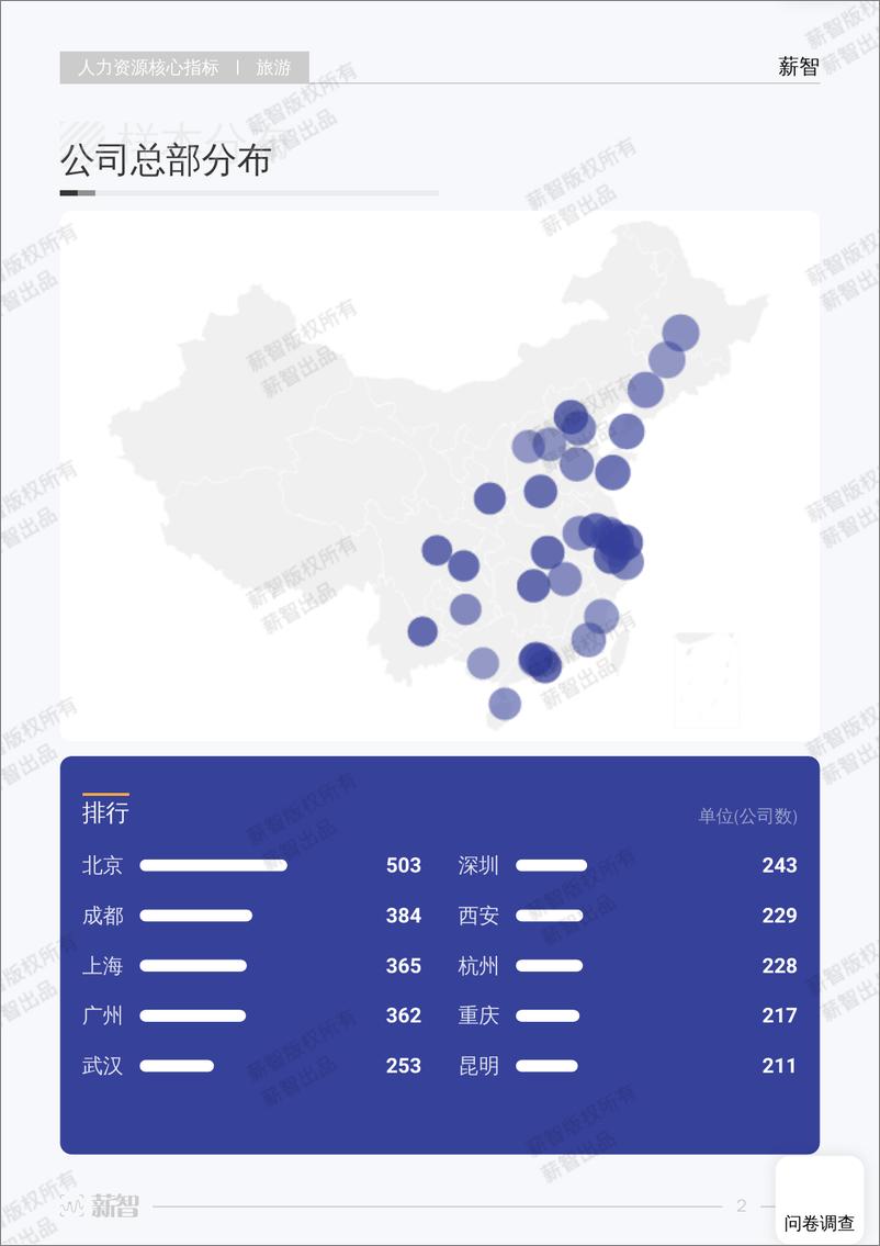 《薪智：2024年旅游行业白皮书（薪酬版）-58页》 - 第8页预览图