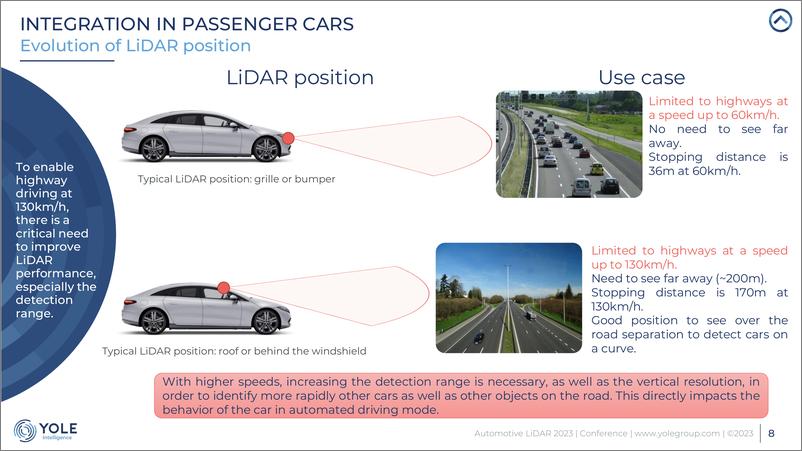 《Yole：2023年全球汽车激光雷达市场报告-英》 - 第8页预览图