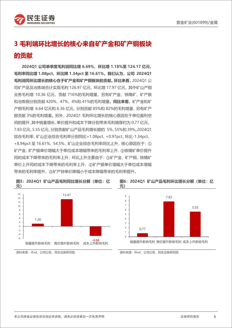 《紫金矿业-601899.SH-2024年一季报深度点评：成本管控初见成效，铜金将迎量价齐升-20240423-民生证券-20页》 - 第5页预览图