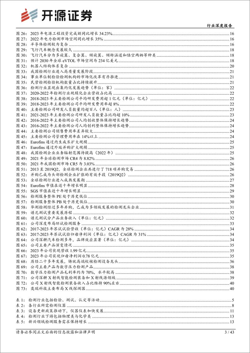 《机械设备行业深度报告：检测赛道长坡厚雪，稳健成长穿越牛熊-240605-开源证券-43页》 - 第3页预览图