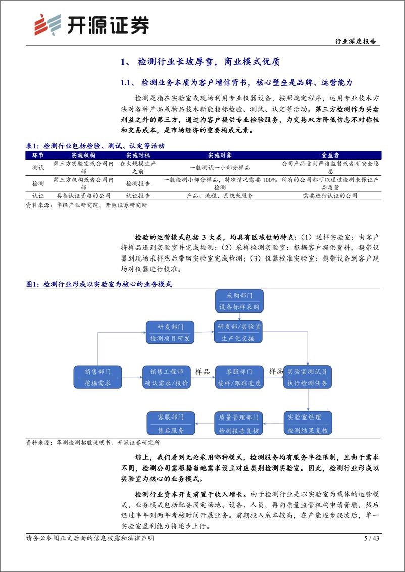 《机械设备行业深度报告：检测赛道长坡厚雪，稳健成长穿越牛熊-240605-开源证券-43页》 - 第5页预览图