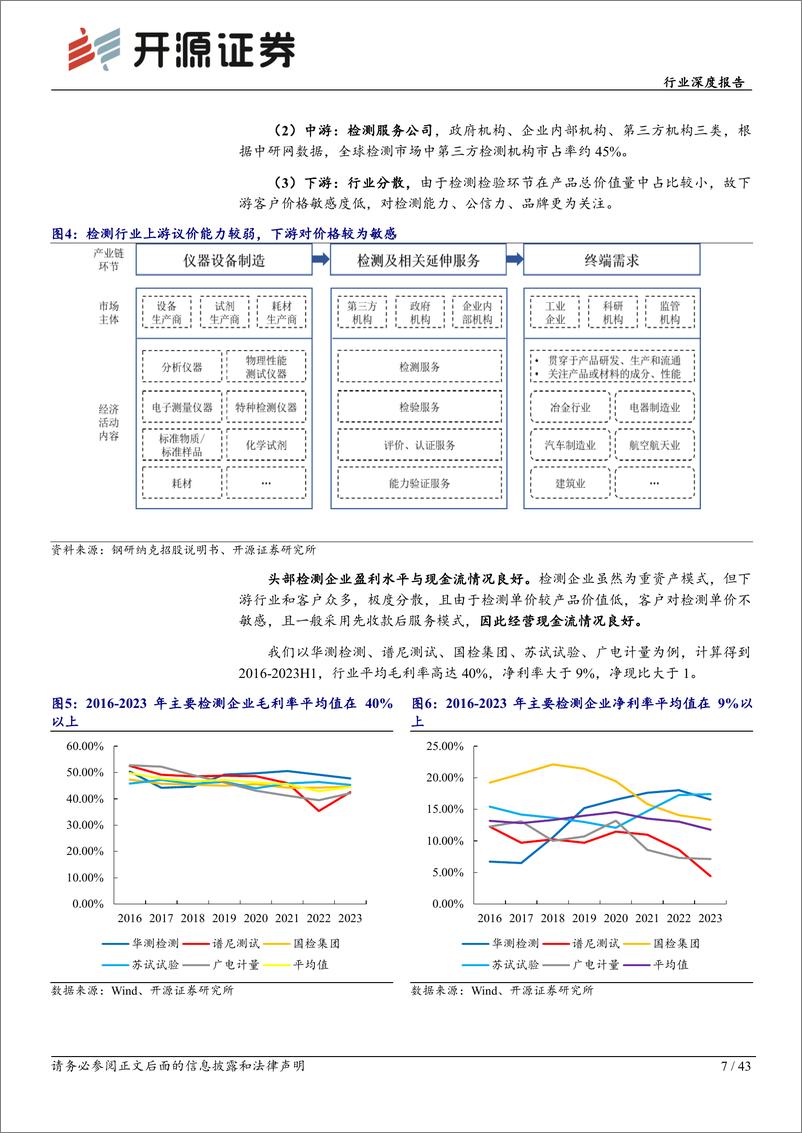 《机械设备行业深度报告：检测赛道长坡厚雪，稳健成长穿越牛熊-240605-开源证券-43页》 - 第7页预览图