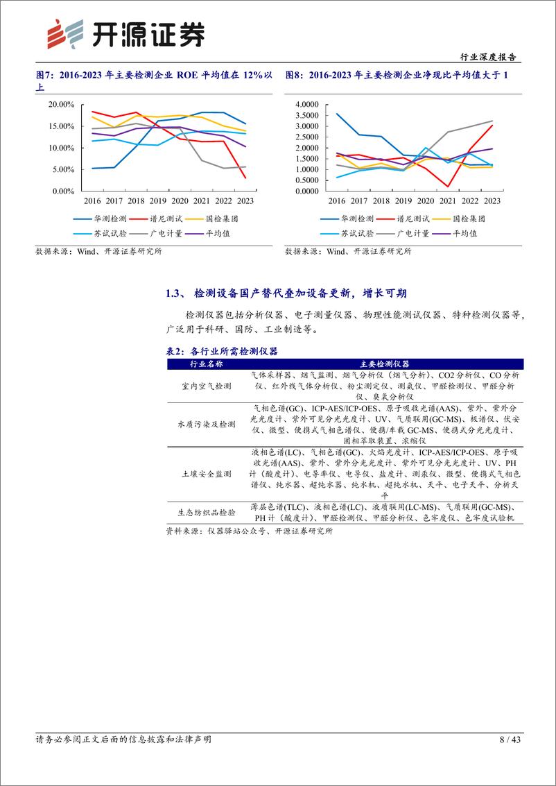 《机械设备行业深度报告：检测赛道长坡厚雪，稳健成长穿越牛熊-240605-开源证券-43页》 - 第8页预览图